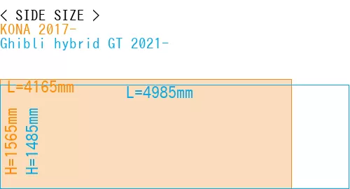 #KONA 2017- + Ghibli hybrid GT 2021-